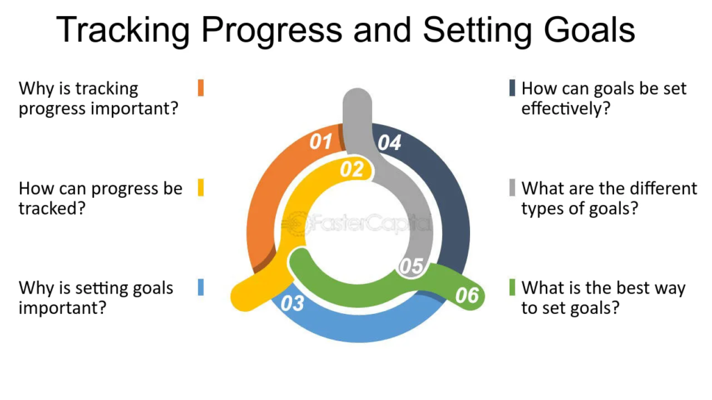 Person setting realistic goals and tracking progress to improve healthy lifestyle habits
